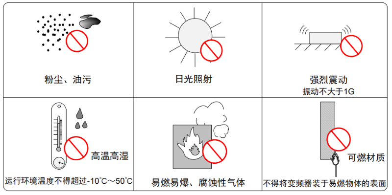 通用變頻器應(yīng)用環(huán)境有哪些要求？